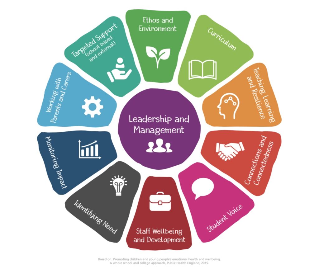 Mental Health Kitemark - Knightsfield School